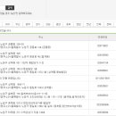 롯데슈퍼 공릉점 티스토리