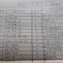 고한여중 이미지