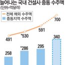 중동물산 이미지