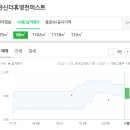 D편한외과의원 이미지