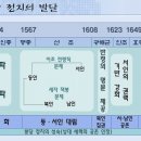 대붕당