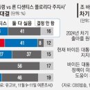 2022/11/15(화)신문 일부요약 이미지