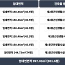 빌딩리스부동산중개 이미지