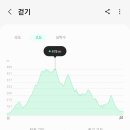 덕은2리 | 2022.05.12 경기옛길 영남길 제7길