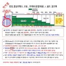 천연라텍스 매트리스 - 천연라텍스매트리스 구입전 고려사항 이미지