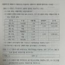 세무사기출/2017년도/문제2/계속기록법에서 매출환입 발생시, 매출시의 원가랑 동일한 원가로 계산하는 것인지 이미지