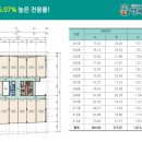 행복드림식당 이미지