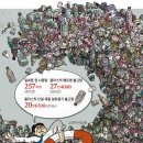 한국인이 쓰는 일회용컵 25,700,000,000개… 플라스틱은 세계 1위 이미지