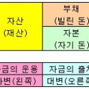 제무 제표 쉽게 배우기- 3 이미지