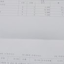 서부역점기아오토큐