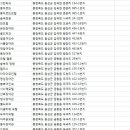 황금장여인숙 이미지