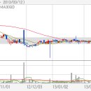 ■ Today's News - 10월28일(목) 전기차 등 5개분야 R&D에 7000억 투자 이미지