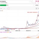 [ 꽃드림꽃부자님] 아이티센글로벌 1,104% 이미지