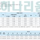 레비뉴스테이 이미지