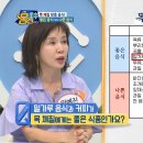 회기새봄한의원 네이버블로그
