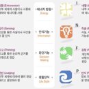 엑소들 mbti 궁금하다 이미지