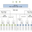 제4회 흥안운수배 축구대회 출전합니다. 이미지