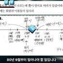 ☢️왜곡된 계시록 실상 - 멸망자 10뿔 이미지