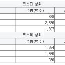 우양정보통신