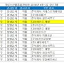 주식회사 다이아몬드새우 네이버블로그