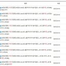 맛있는 치킨 이미지