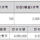 주식회사 에스브이