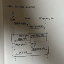 환급 챌린지 36일차 : 9개 도메인 프로젝트로 끝내는...Java/Spring) 초격차 패키지 Online 강의 후기