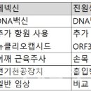 제넥신과 진원생명과학은 같은 듯 다르 길. 이미지