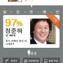 신동-97 이미지