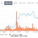 (주)제이와이피픽쳐스 네이버블로그