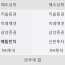 선창컴퍼니 - 용인시 기흥구 동백죽전대로 444 | 선창컴퍼니