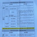 스마일쓰리 | 임신 기록ㅣ배란 9일차 얼리부터 19일차 쓰리라인 임테기까지