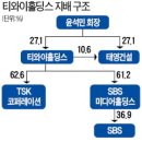 (주)티와이 이미지