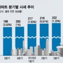 죽림석유 이미지