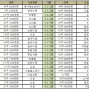 대일메딕스