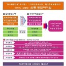 남천안IC(하)