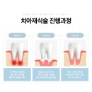 아름드리치과 이미지