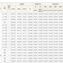 정보과학도서관 내 이미지