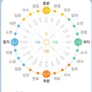 8월 14일 월요일 출석부 이미지