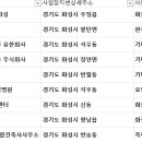 주식회사동명건축사사무소 이미지