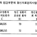 만선Ⅲ