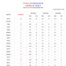 2024학년도 중등임용고시 선발인원 사전공고 + 지역별 실기시험 안내! 이미지