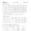 Gs0기 6주차 임대사례비교법 가치형성요인비교에서의 층*호별 효용지수비교 이미지