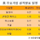 주요기업 실적 발표 일정...(한,미 수정본) 이미지