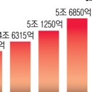 에스제이 골프 이미지