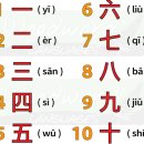 중국어생활회화 이미지