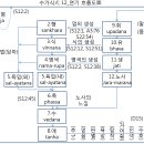 ﻿수가식式 12_연기 흐름도圖 이미지