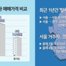 서울 62 서울경제