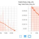 [2026자율주행AI챌린지] 훈련 시 사용하는 Loss (ego_status 3) 이미지