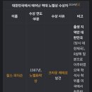 한국의 노벨상이 2개가 아닌 3개인 이유 이미지